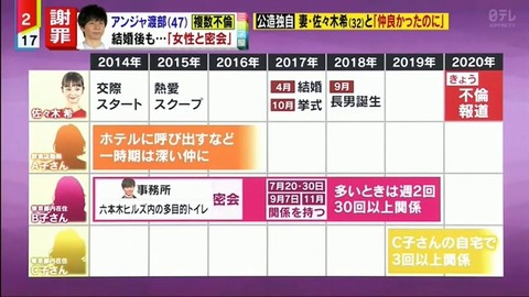 渡部 トイレ3分 (3)