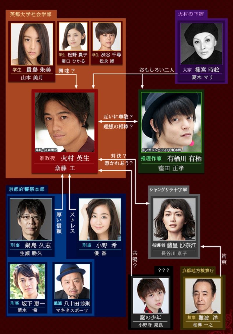 ドラマ 臨床犯罪学者 火村英生の推理 原作ネタバレあらすじ 絶叫城殺人事件の犯人を先行公開 動画 独女ちゃんねる ドラマ 臨床犯罪学者 火村英生の推理 原作ネタバレあらすじ 絶叫城殺人事件の犯人を先行公開 動画 独女ちゃんねる