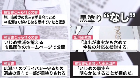 旭川 いじめ報告書の市民団体どこ (1)