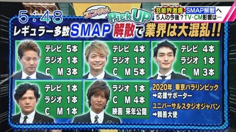 中居正広は裏切り1