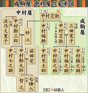 前田愛の現在と子供 (4)