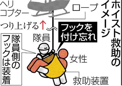 ヘリ救助落下動画 (1)
