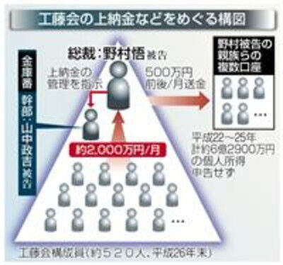 工藤会看護師襲撃事件 (1)