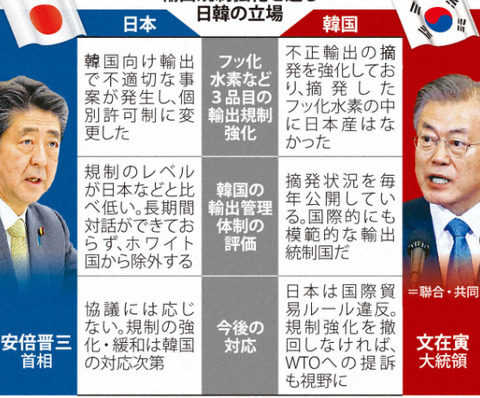 韓国「ホワイト国除外による海外の反応」 (6)