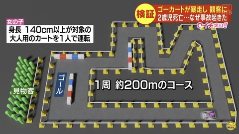 ゴーカート事故11歳名前ゆな爆サイ特定 (3)