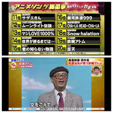 アニソン総選挙2024やらせ忖度 (2)