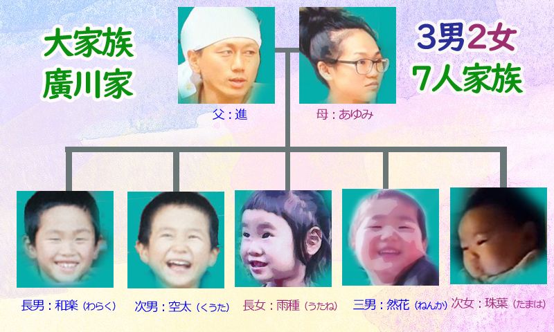 廣川家の死産炎上 徳島の自給自足はやらせか 坂上どうぶつ王国 で特集 独女ちゃんねる