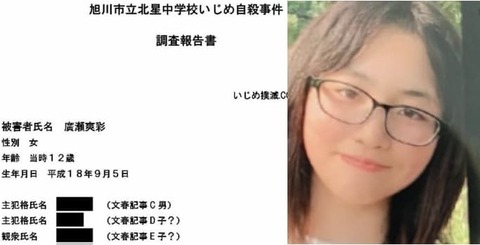 旭川いじめ加害者