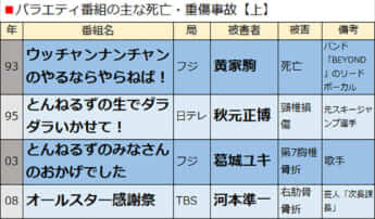 電波少年スタッフ死亡事故 (1)