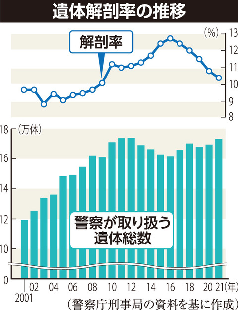 山中湖山荘不審死事件 (1)
