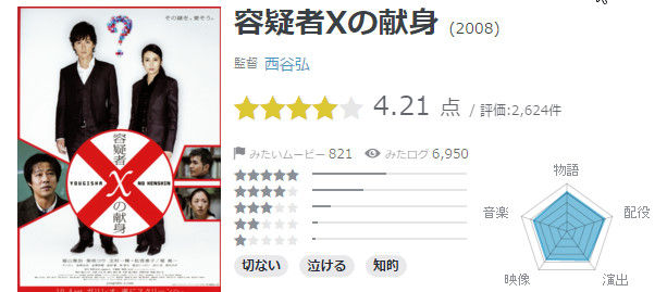 ガリレオ容疑者xの献身ネタバレあらすじ フジテレビ2週連続放送の結末を先行公開 動画 独女ちゃんねる ガリレオ容疑者xの献身ネタバレあらすじ フジテレビ2週連続放送の結末を先行公開 動画 独女ちゃんねる