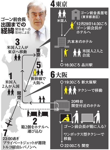 カルロスゴーン何をした (4)
