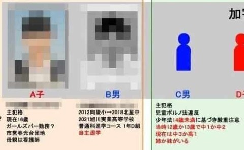 旭川いじめ加害者 (2)