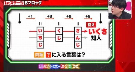 謎解き日本一決定戦やらせ (2)