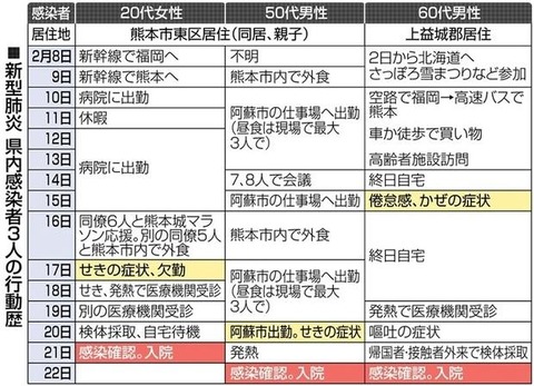 福岡コロナウイルス感染したコンサートはどこ (2)