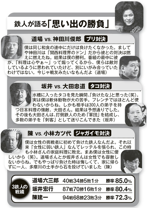 シェフワングランプリ2022やらせ放送事故 (1)