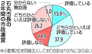 中国新聞えびす記者の偏向報道 (3)