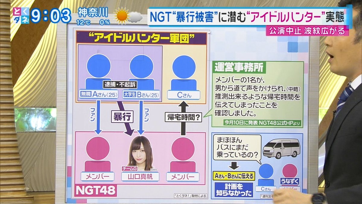 山口真帆事件の真相 黒幕の稲岡が戸賀崎akb支配人と交友があったことが判明 画像 独女ちゃんねる 山口真帆事件の真相 黒幕の稲岡が戸賀崎akb支配人と交友があったことが判明 画像 独女ちゃんねる