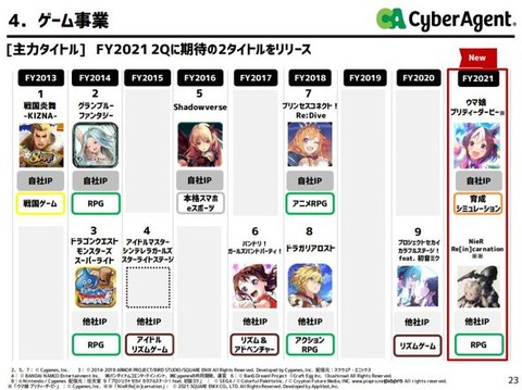 ウマ娘が死産炎上 (2)