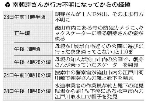 松戸市女児行方不明の誘拐犯人 (3)