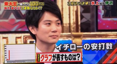 東大王やらせ (2)