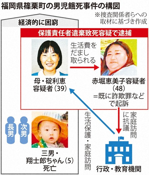 赤堀恵美子の洗脳方法や旦那 (1)