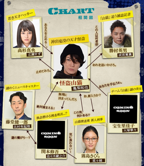 ドラマ 怪盗山猫 最終回9話ネタバレあらすじ ゆうきてんめいとカメレオンの正体が判明 画像 独女ちゃんねる ドラマ 怪盗山猫 最終回9話ネタバレあらすじ ゆうきてんめいとカメレオンの正体が判明 画像 独女ちゃんねる