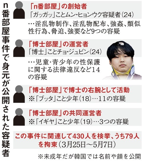 n番部屋事件アイドル誰 (1)