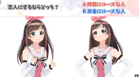 キズナアイ炎上理由 (2)