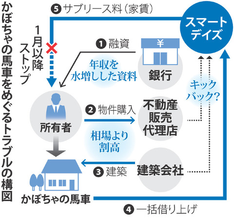 かぼちゃの馬車事件 (1)