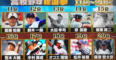 高校野球総選挙2019順位結果 (3)