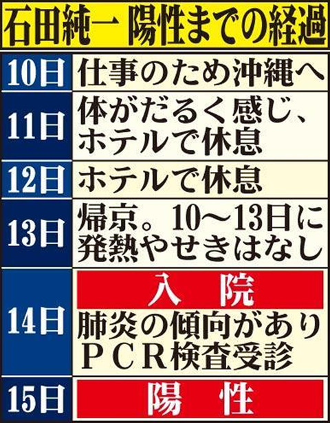 石田純一ゴルフ場北関東 (1)