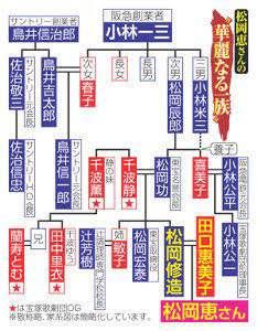 松岡修造の長女 宝塚芸名 (1)
