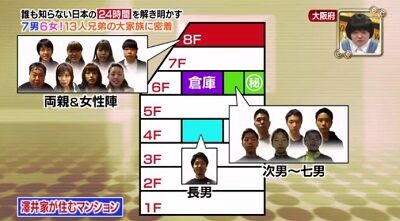 大家族の澤井家がコロナ (4)