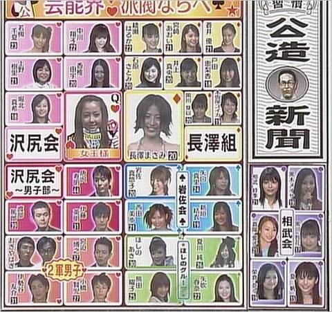 沢尻会 メンバー 薬 (2)