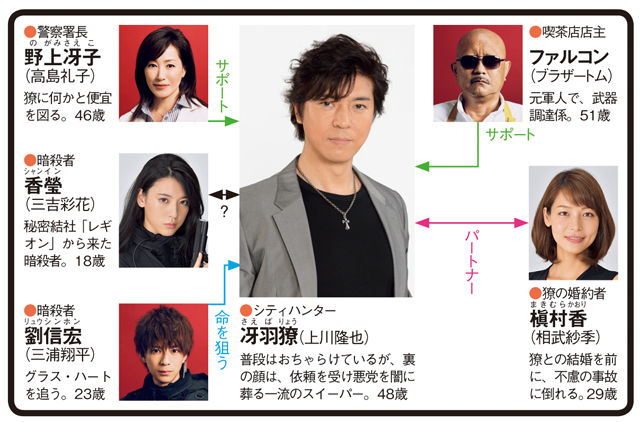 実写ドラマ エンジェルハート あらすじ感想 上川隆也 もっこり ｗｗｗ 画像 独女ちゃんねる