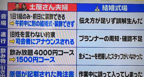 メルパルク仙台結婚式 (6)