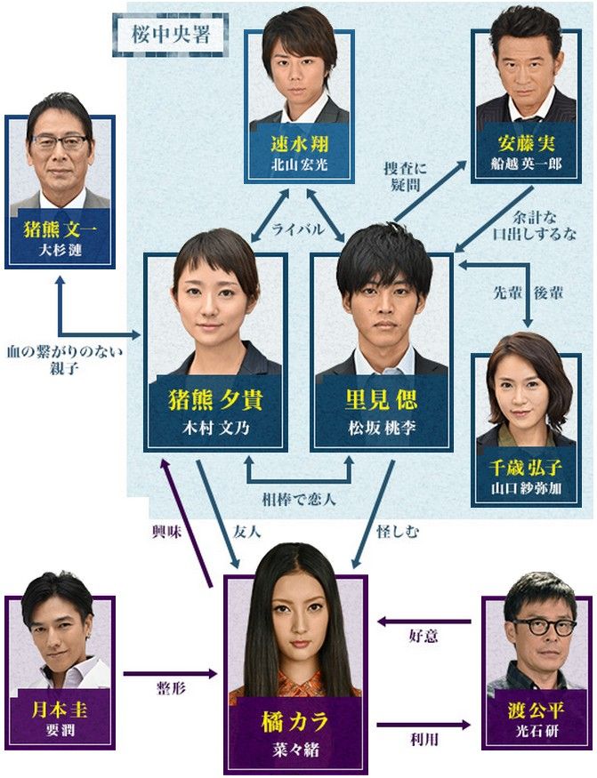 ネタバレ注意 ドラマ サイレーン 第9話の最終回 黒幕とカラの正体は双子の姉妹 結末を先行公開 動画 独女ちゃんねる ネタバレ注意 ドラマ サイレーン 第9話の最終回 黒幕とカラの正体は双子の姉妹 結末を先行公開 動画 独女ちゃんねる