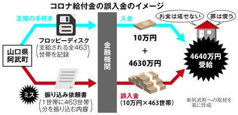 4630万円 犯人 (3)