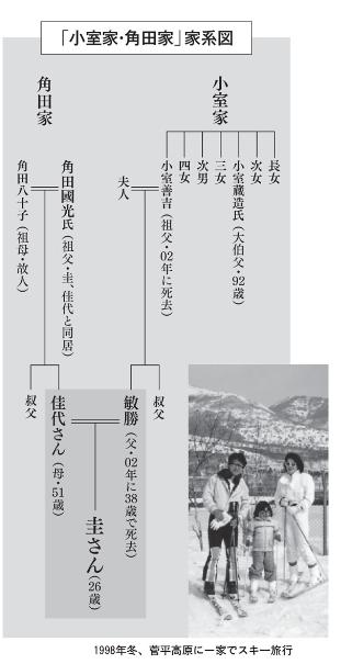小室佳代の正体 (3)