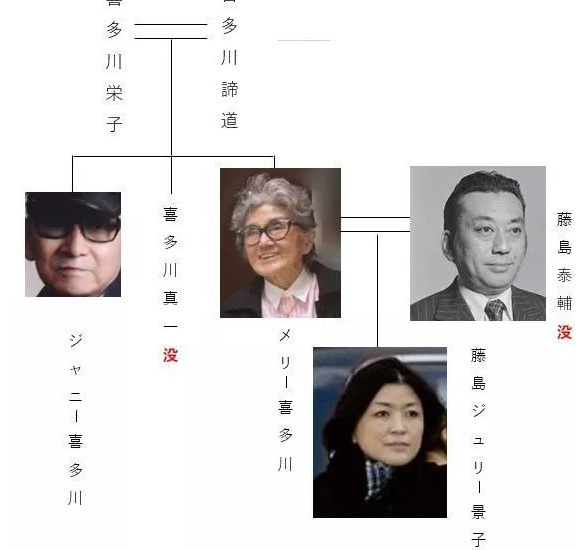 ジャニー喜多川が死去 亡くなった とジャニーズが重大発表か 画像 独女ちゃんねる