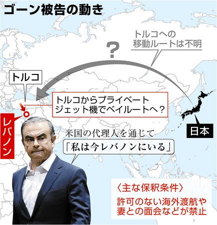 カルロスゴーン何をした (2)
