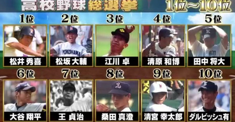 高校野球総選挙2019順位結果 (2)