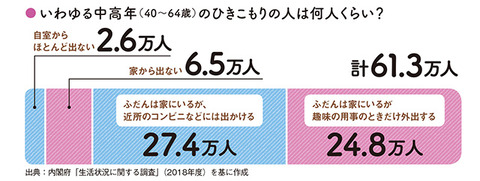 15年間引きこもり44歳男 (2)
