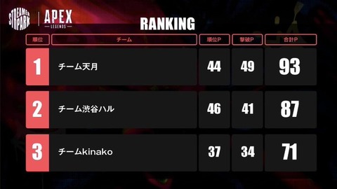 APEX天月が炎上 (5)
