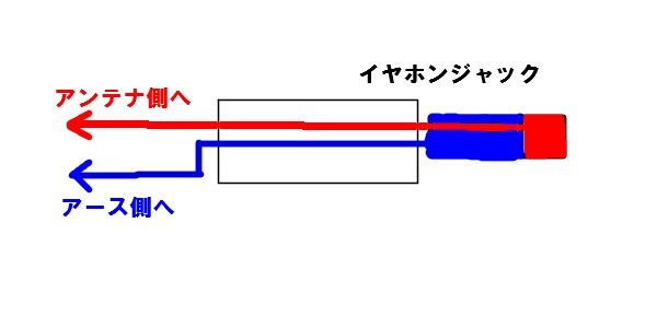 ぬるいBCL入門10 ぬるいBCLアンテナ : 提督のBCL日記