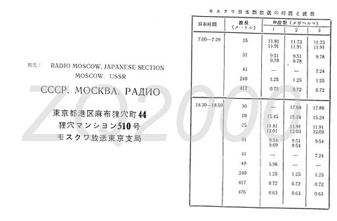 kk002 82年モスクワ放送番組表2