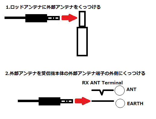 提督のbcl日記 リグ アンテナなど