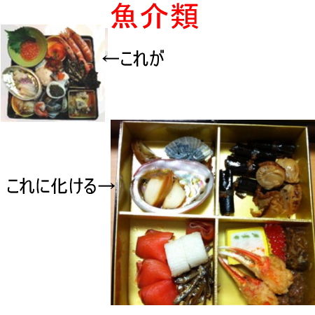 ネット あの事件から3年 グルーポンが 夢のおせち をプレゼント 感謝の気持ちを 驚きのあるおせちになるのでは Zqpk787iのblog