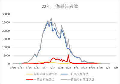 2206041